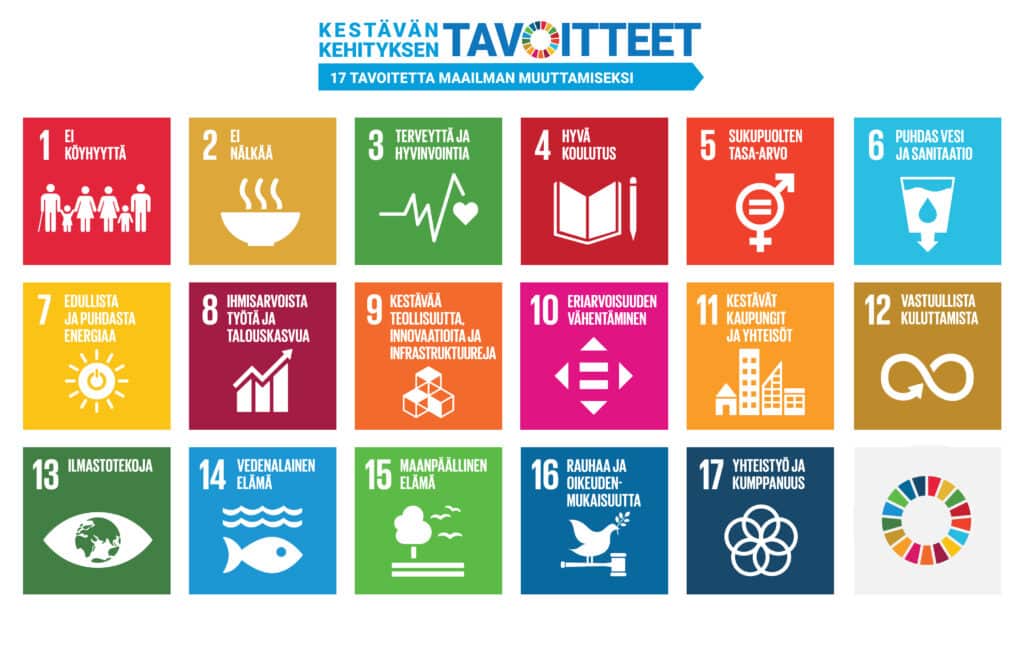 Kestävän kehityksen tavoitteet (Sustainable Development Goals)